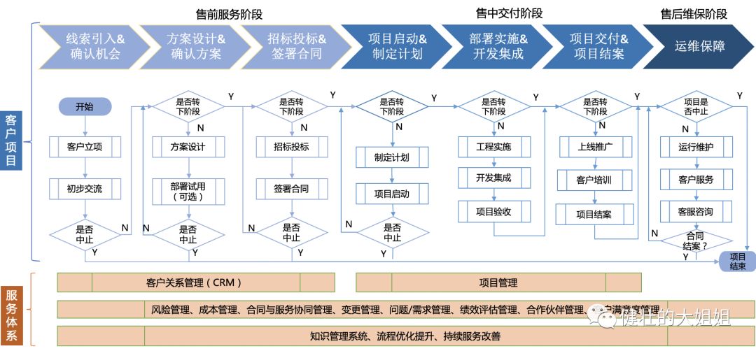 2B服务管理 - 图1