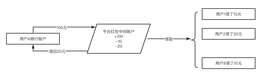 对账系统设计详解 - 图39