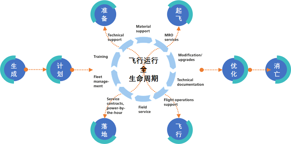 航空公司 - 图33