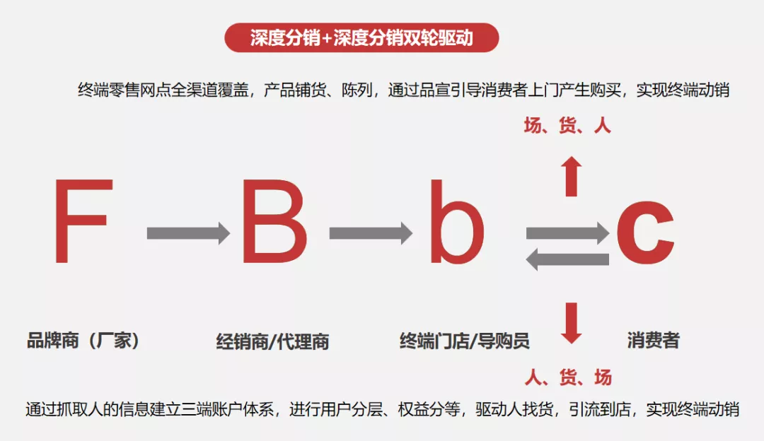 一杯酒背后的营销数字化脉络 - 图7