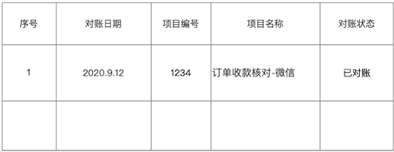 对账系统设计详解 - 图28