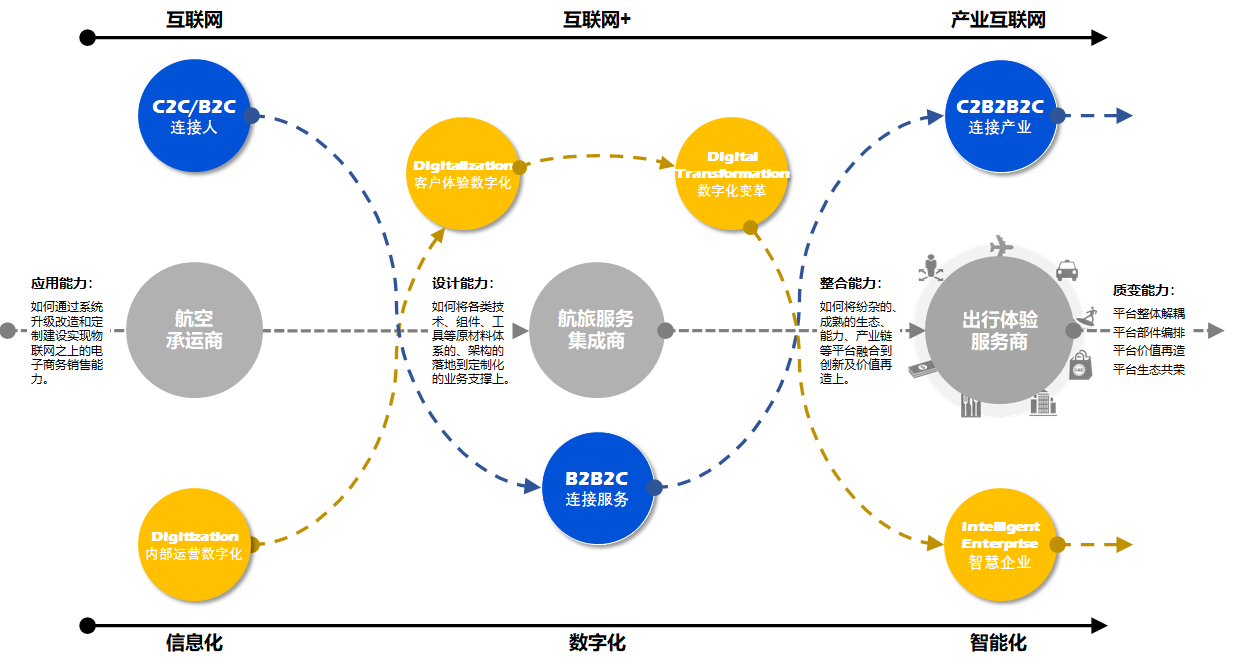 航空公司 - 图84