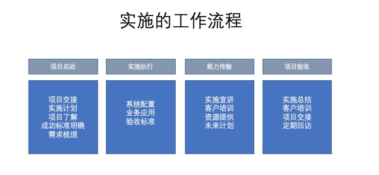 客户成功CSM - 图3