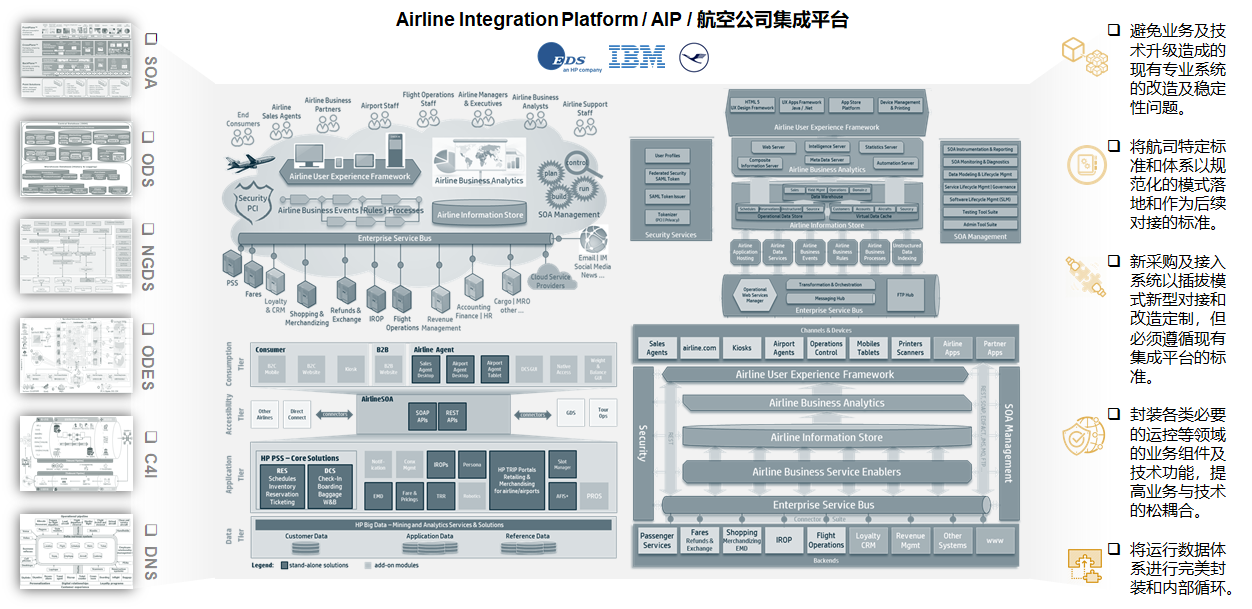 航空公司 - 图51