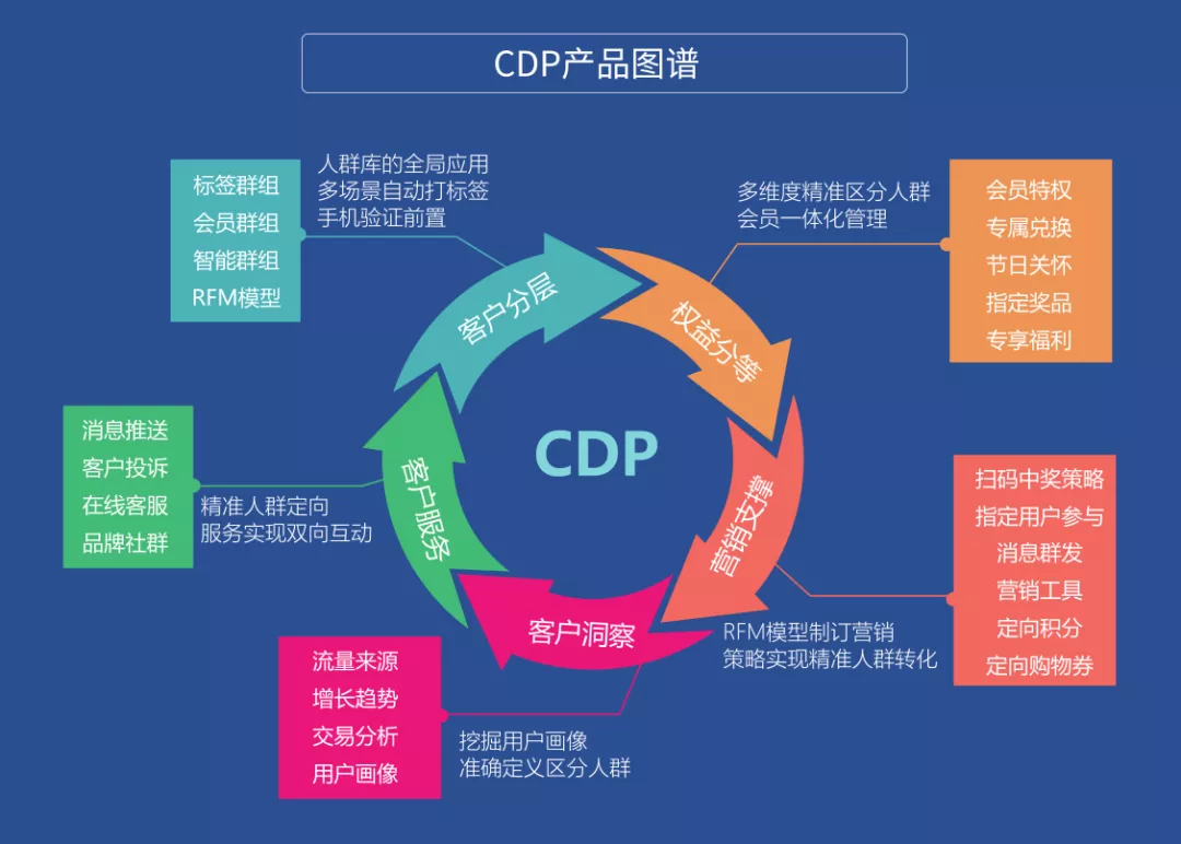 一杯酒背后的营销数字化脉络 - 图11