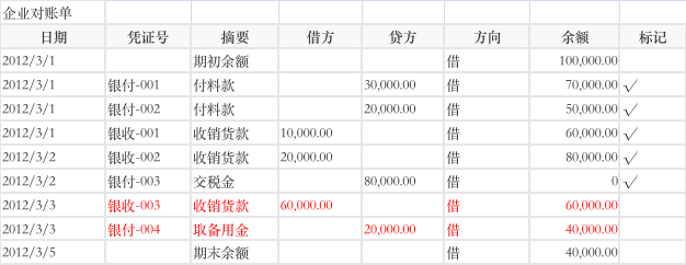 对账系统设计详解 - 图45