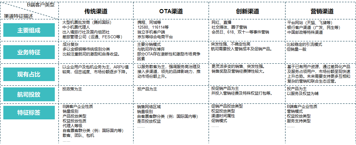 航空公司 - 图87