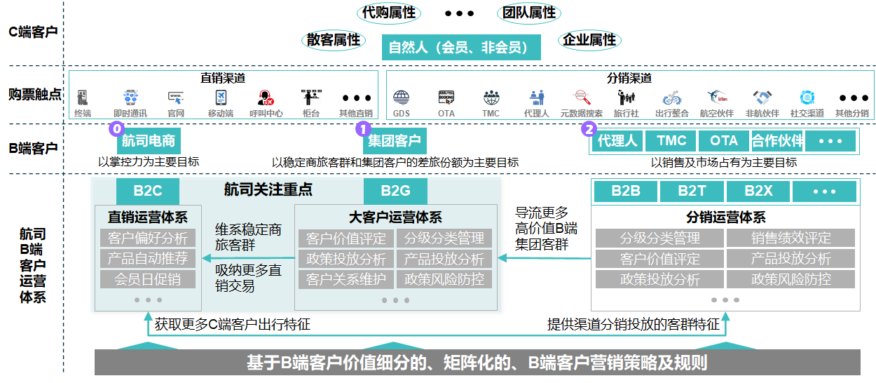 航空公司 - 图85