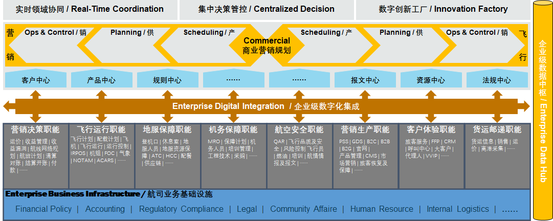 航空公司 - 图29