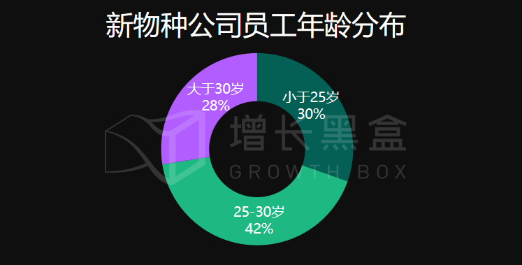 2020研究洞察：新消费品牌的8大增长驱动力 - 图18