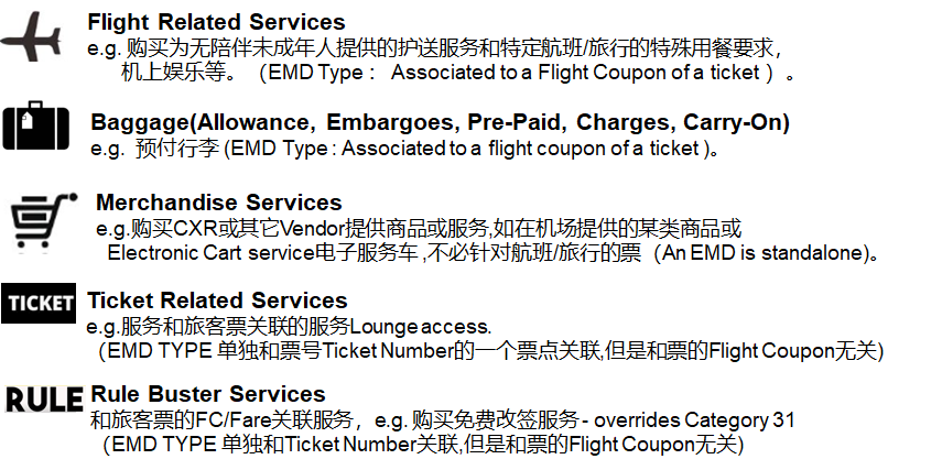 航空公司 - 图101