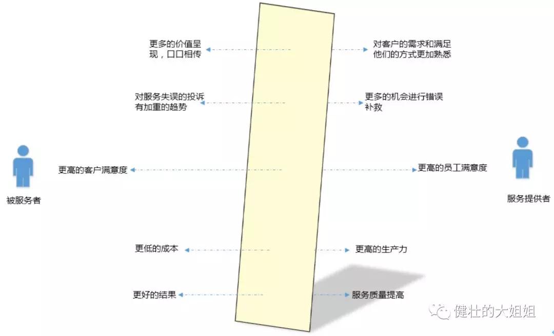 2B服务管理 - 图6