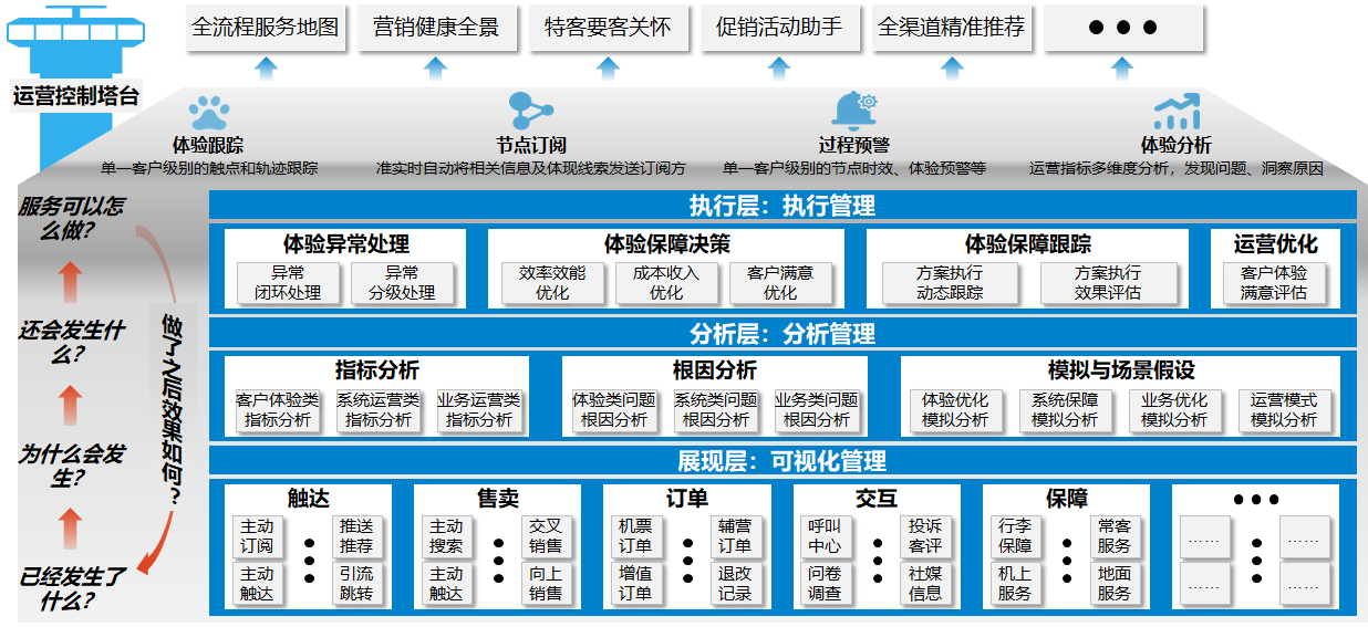 航空公司 - 图17