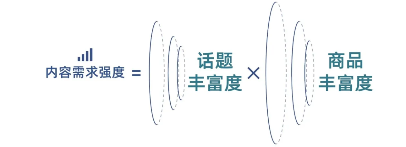 数字用户品类运营 - 图2