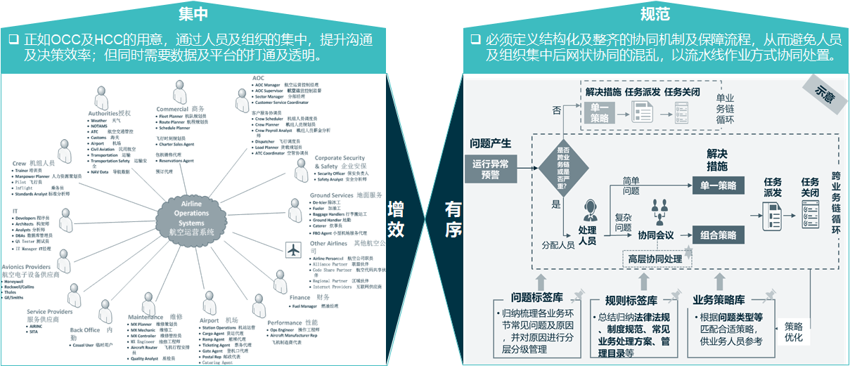 航空公司 - 图47