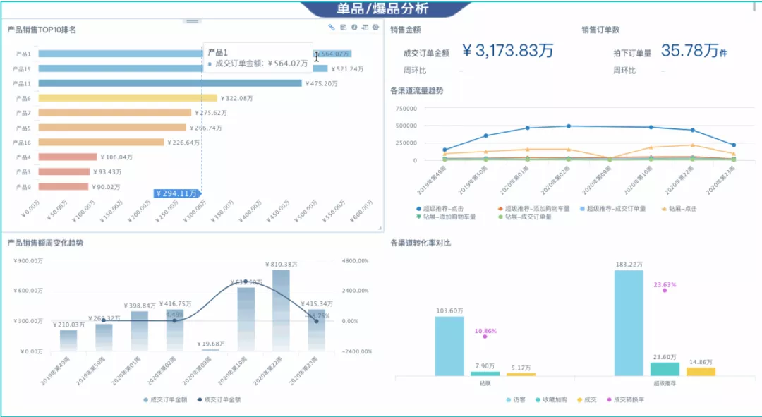 2020「新锐消费品」行业智能数据分析解决方案 - 图6