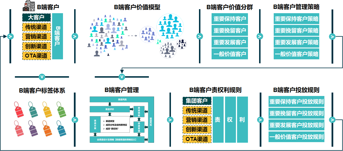 航空公司 - 图98