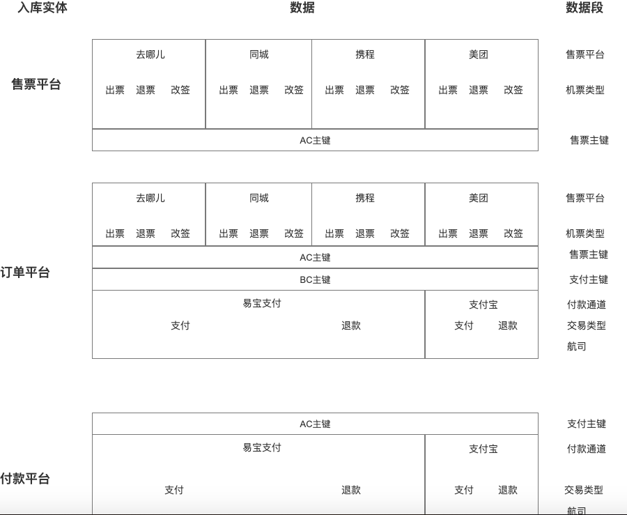 对账系统设计详解 - 图41