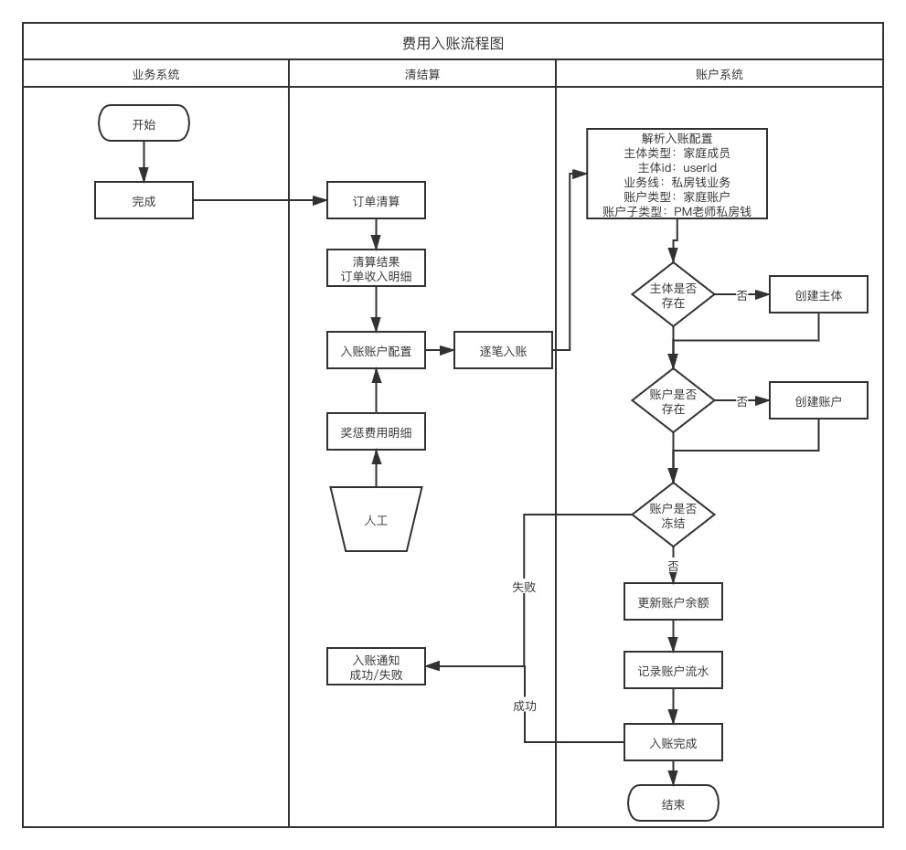 账户系统设计 - 图16