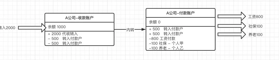 账户系统设计 - 图25