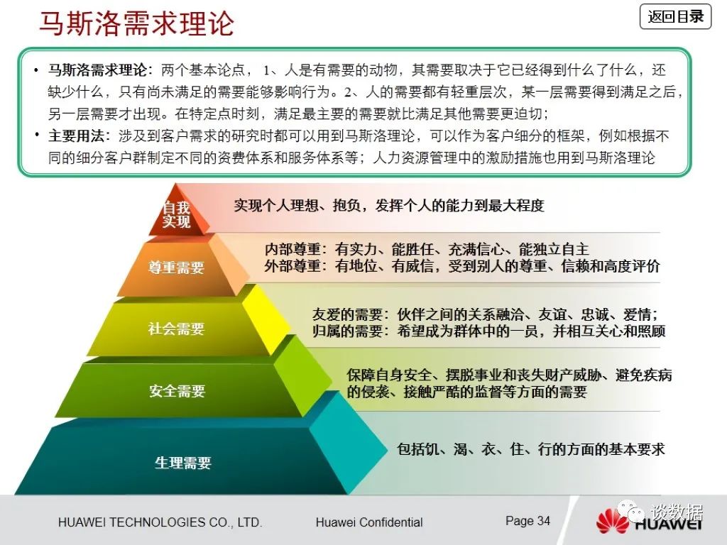 电信行业-华为咨询方法论 - 图32