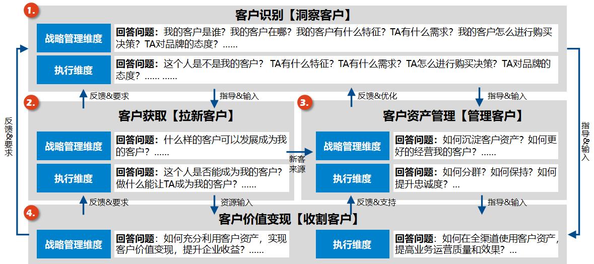 航空公司 - 图7