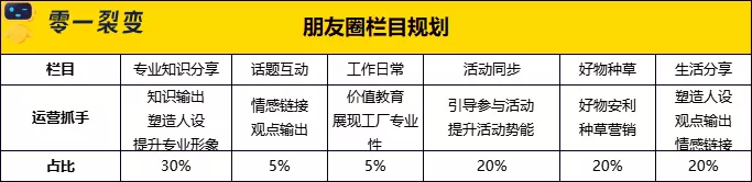 零一：零售电商私域实战可复用SOP - 图44