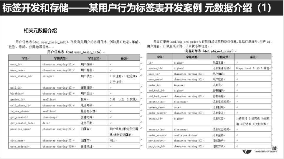 用户画像技术实现 - 图14