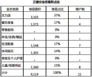 商业地产租金策略 - 图37