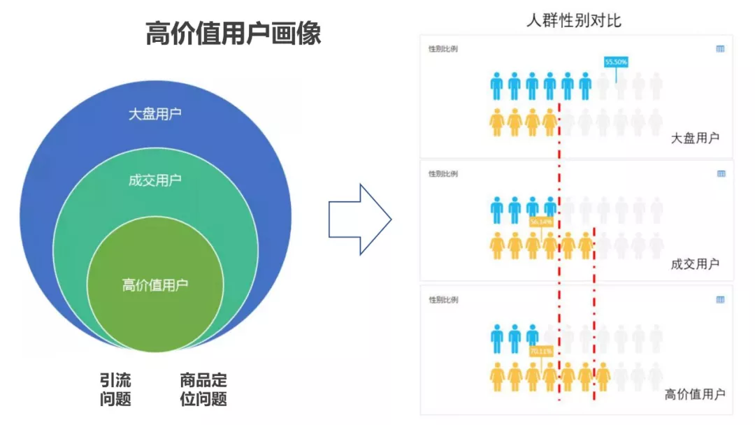 用户画像面面谈 - 图49