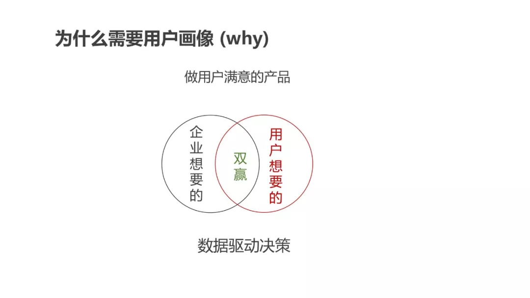 用户画像面面谈 - 图13