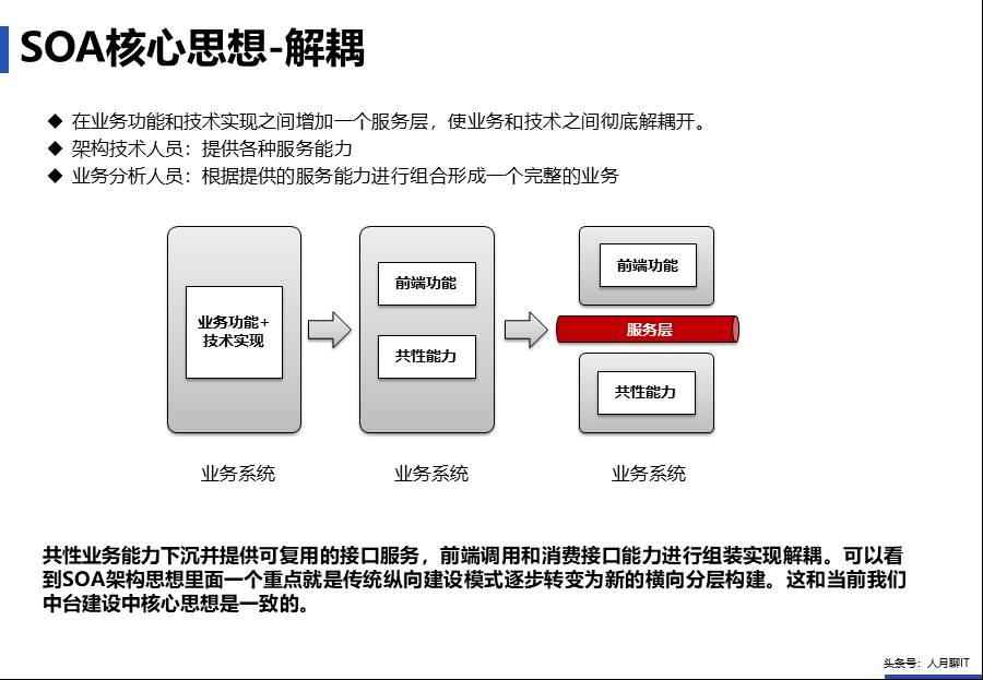 IT中台咨询方案 - 图8