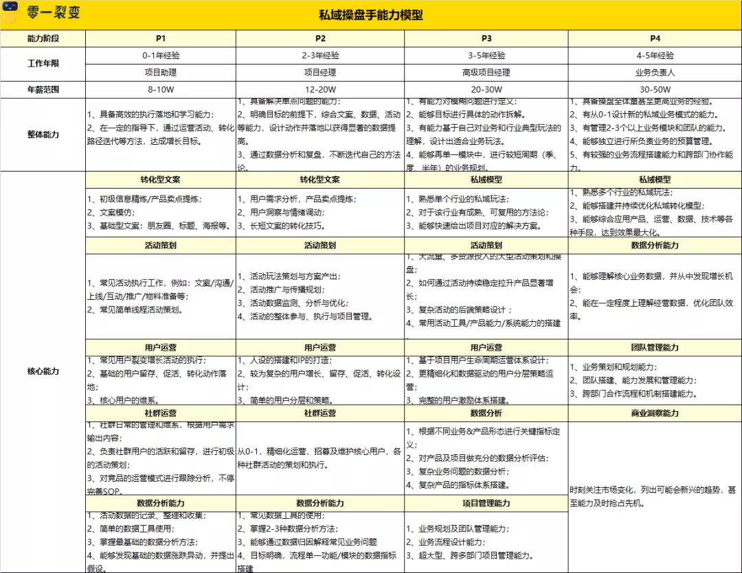 零一：零售电商私域实战可复用SOP - 图64