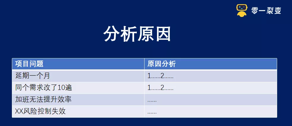 零一：零售电商私域实战可复用SOP - 图62