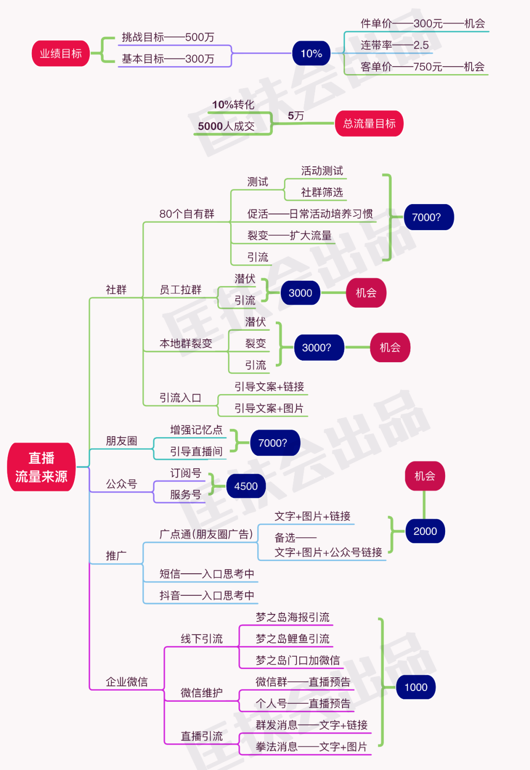 年销过亿的天猫卖家直播SOP流程 - 图1