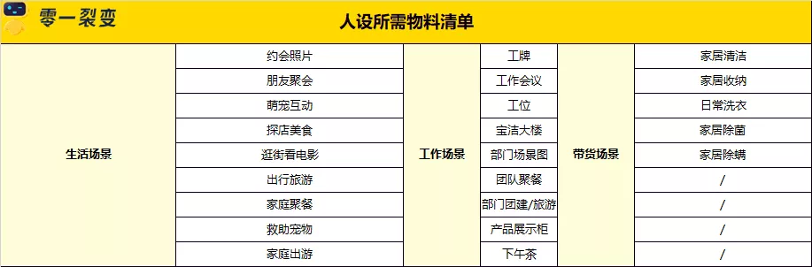 零一：零售电商私域实战可复用SOP - 图39