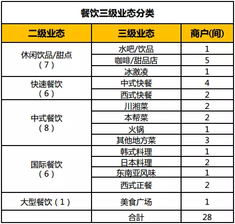 商业地产租金策略 - 图26