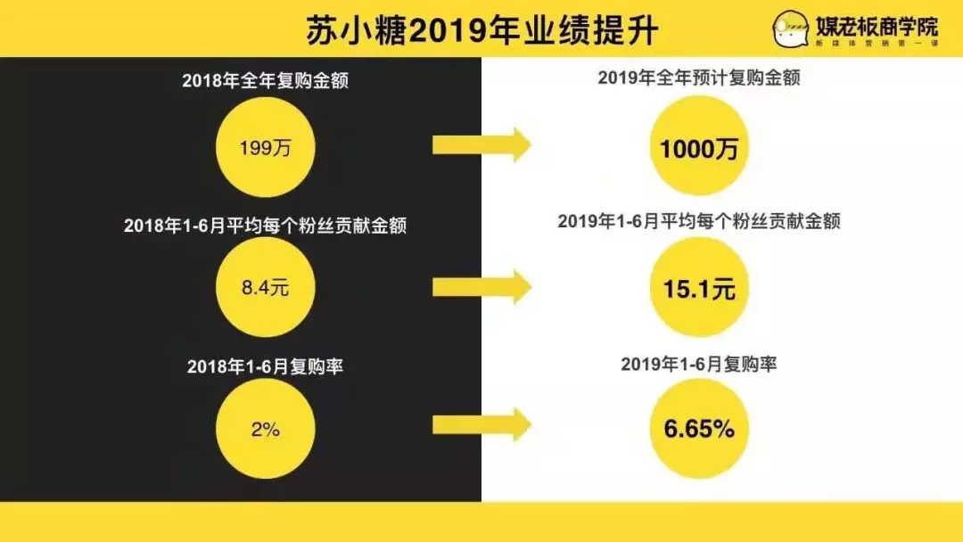 苏小糖私域流量实践 - 图63