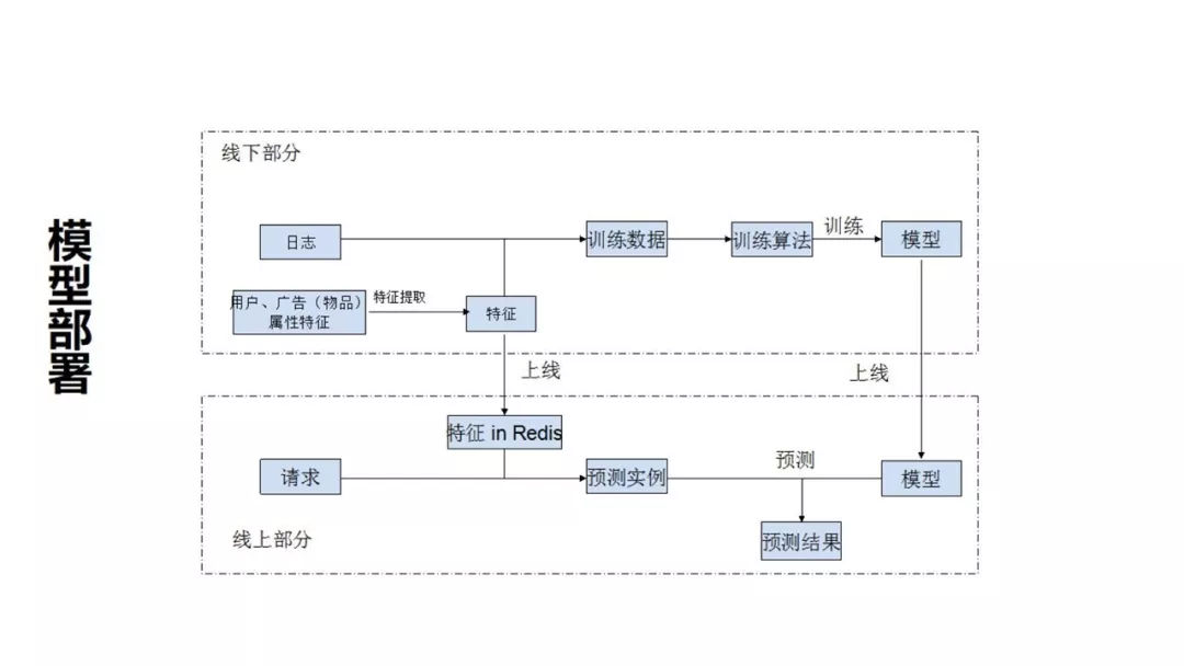 电商推荐 - 图20