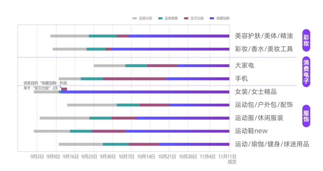 阿里系双11美妆的3个赛道机会与7个深度洞察 - 图2