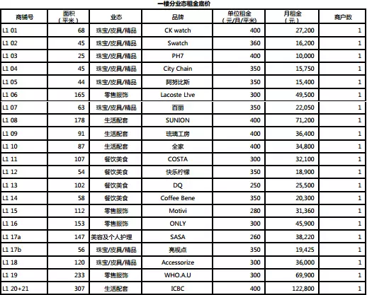 商业地产租金策略 - 图41