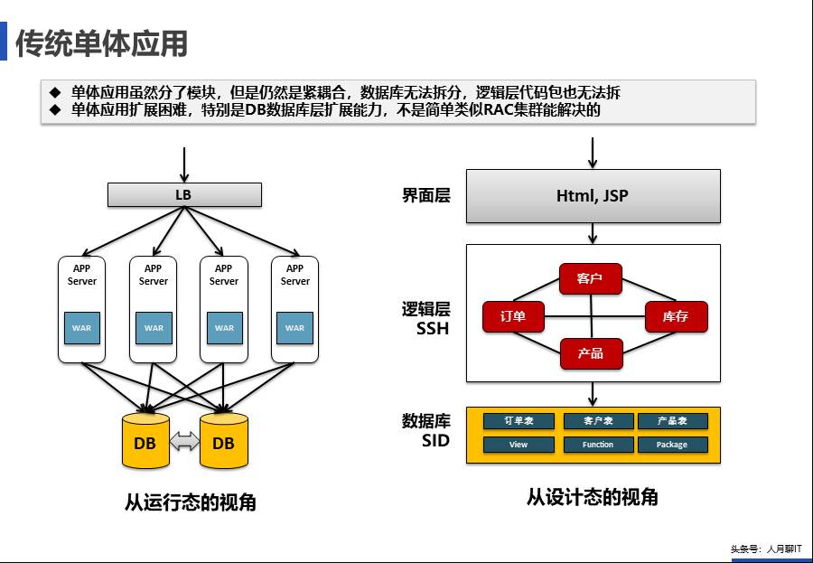 IT中台咨询方案 - 图31