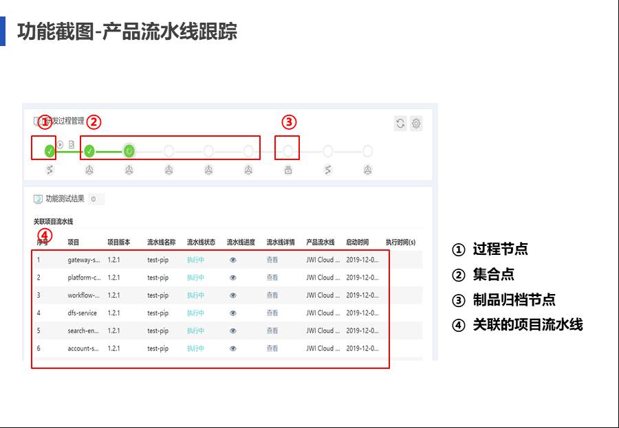 IT中台咨询方案 - 图119