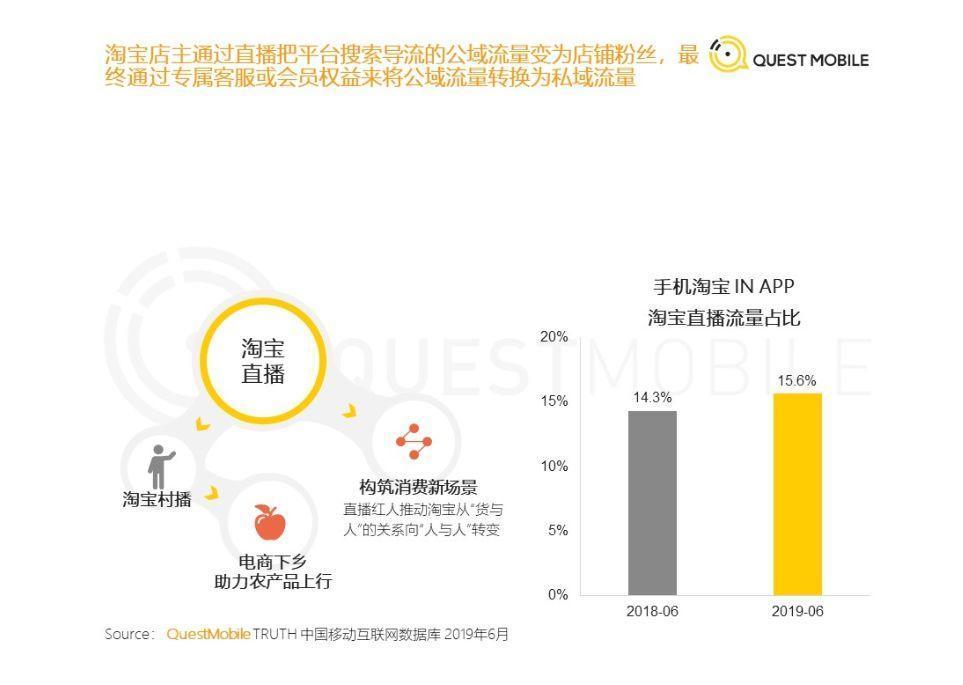 研究了近100场直播带货和电视购物，发现了这6点营销秘诀 - 图13