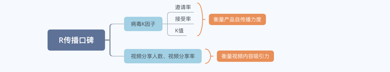 指标体系构建 - 图8