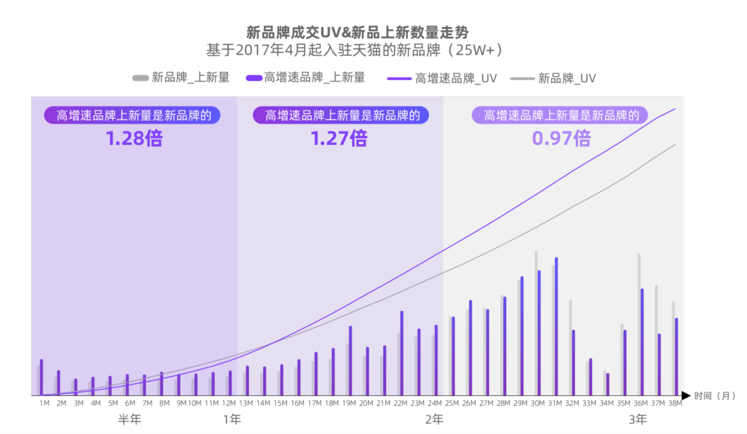 阿里系双11美妆的3个赛道机会与7个深度洞察 - 图10