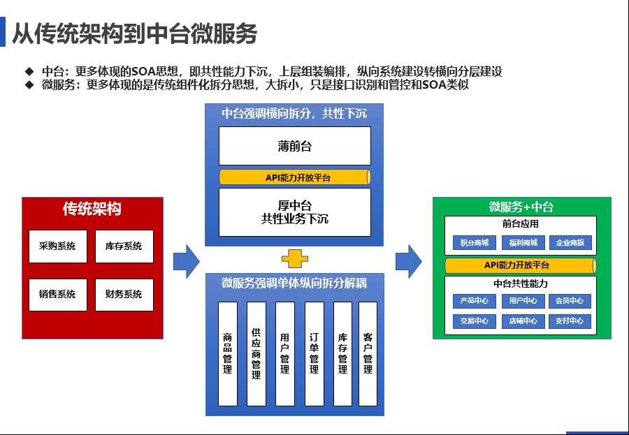 IT中台咨询方案 - 图36