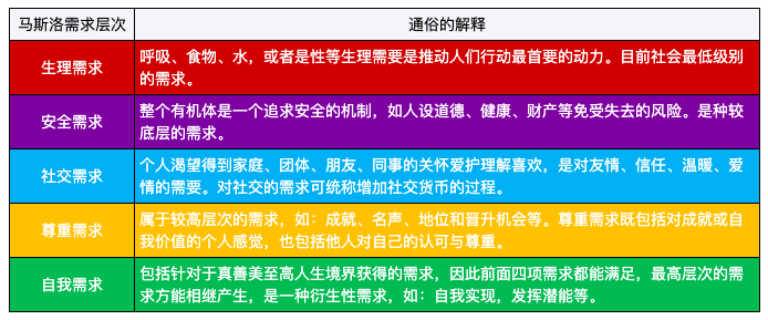 用户经营方法论所遵循的底层逻辑 - 图2