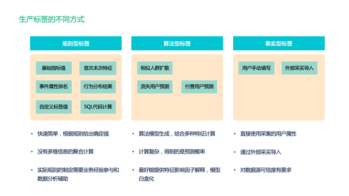 构建用户标签体系 - 图11