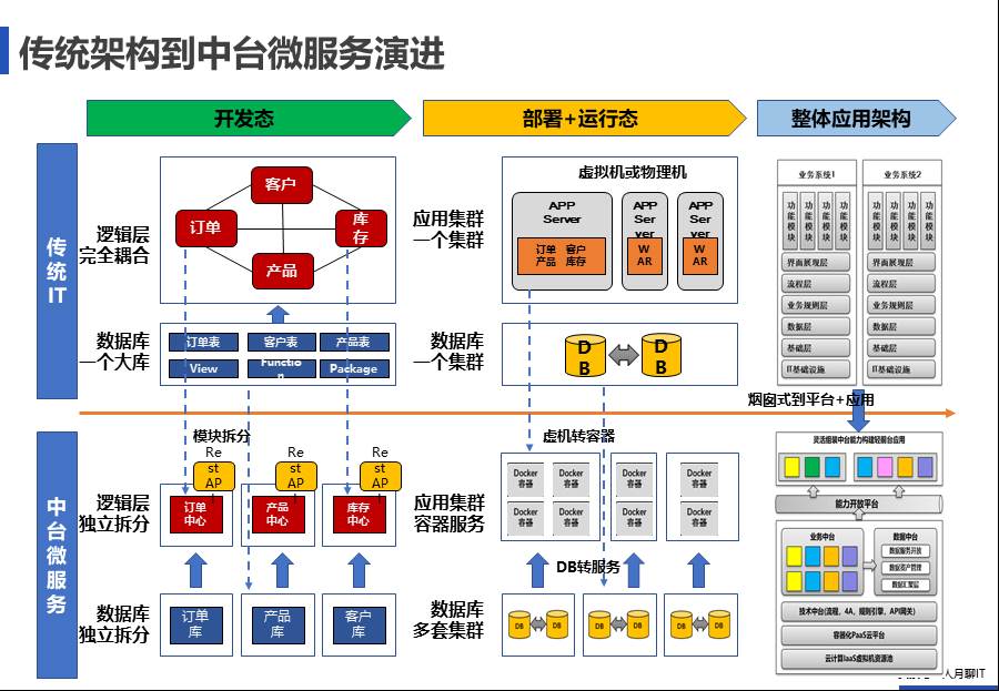 IT中台咨询方案 - 图33